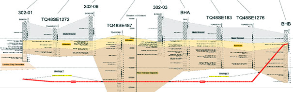 london gas digging contractor